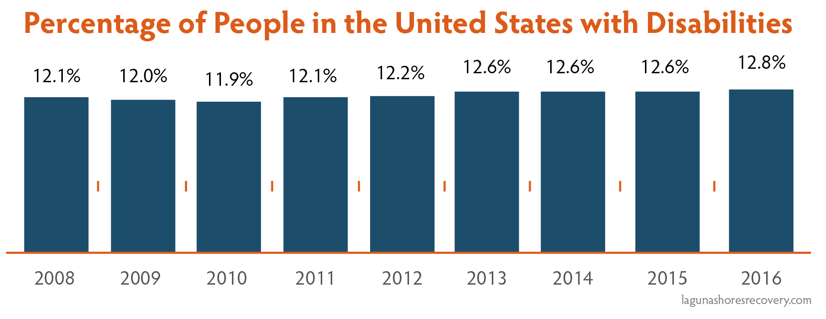 how many people are in the u.s.a