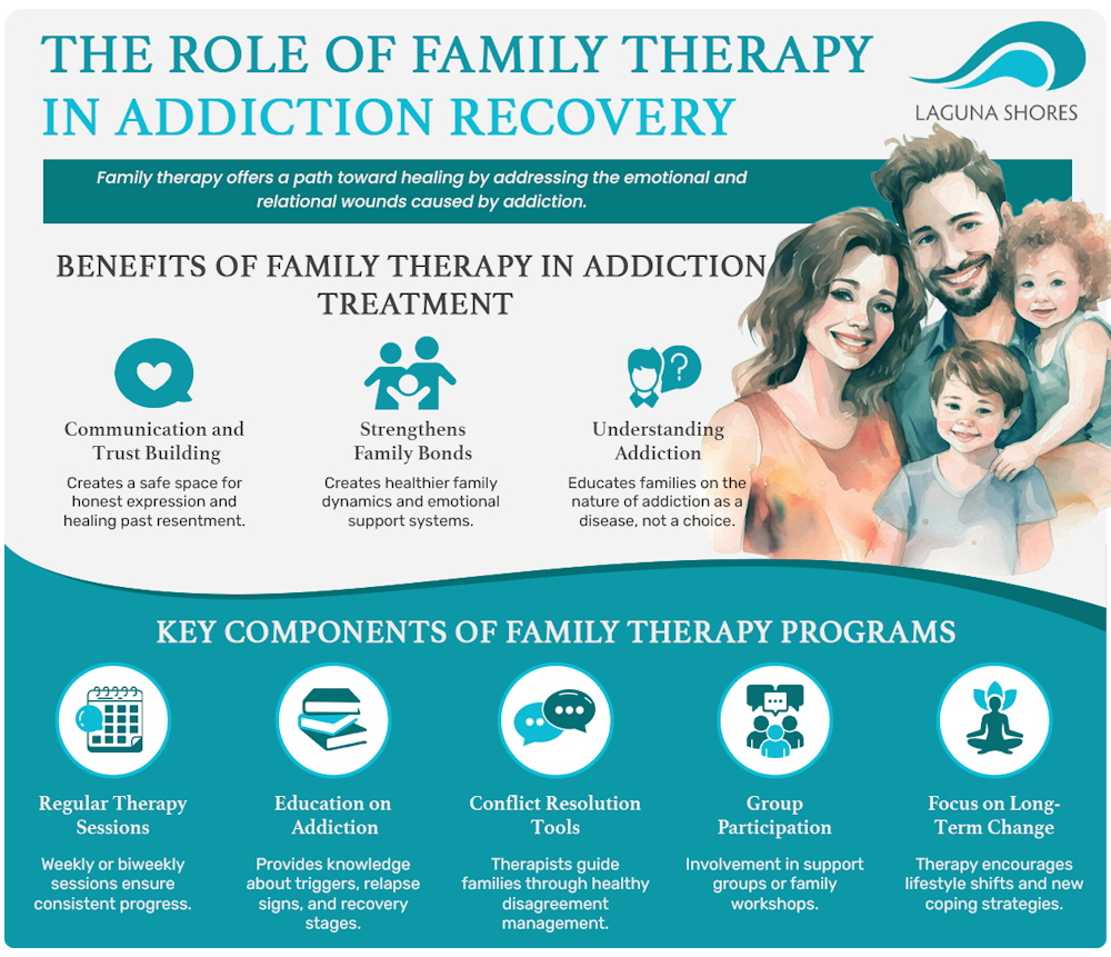 family therapy for addiction