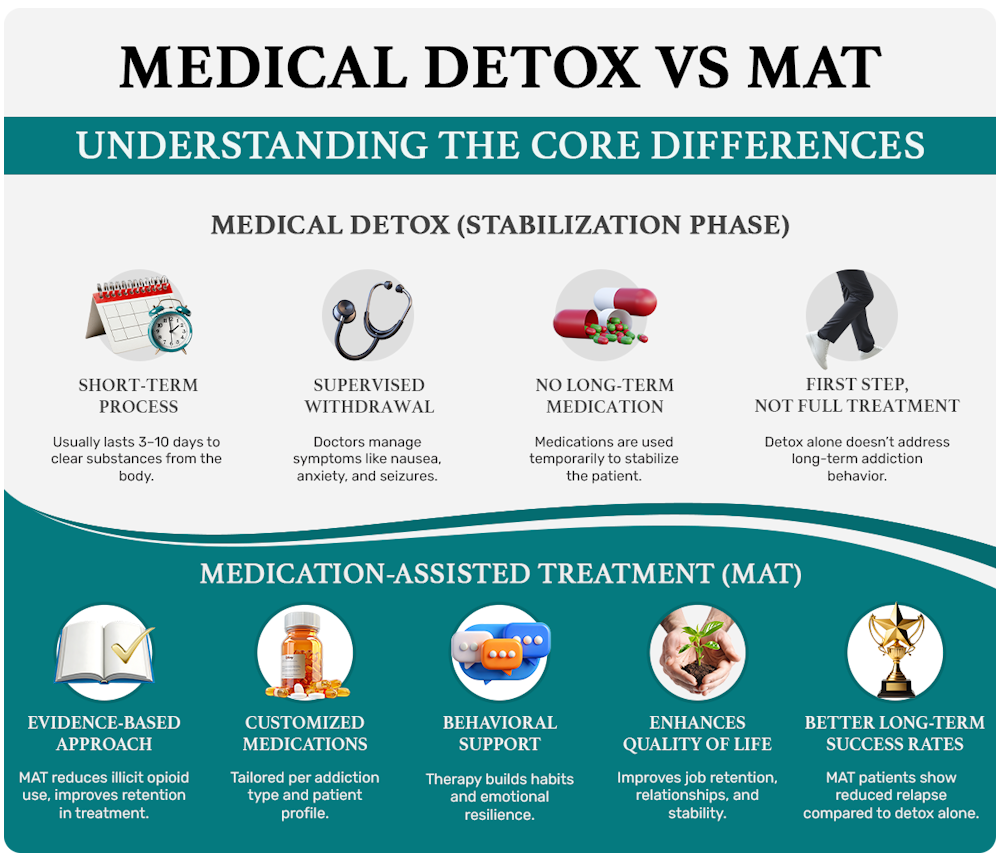 detox vs mat