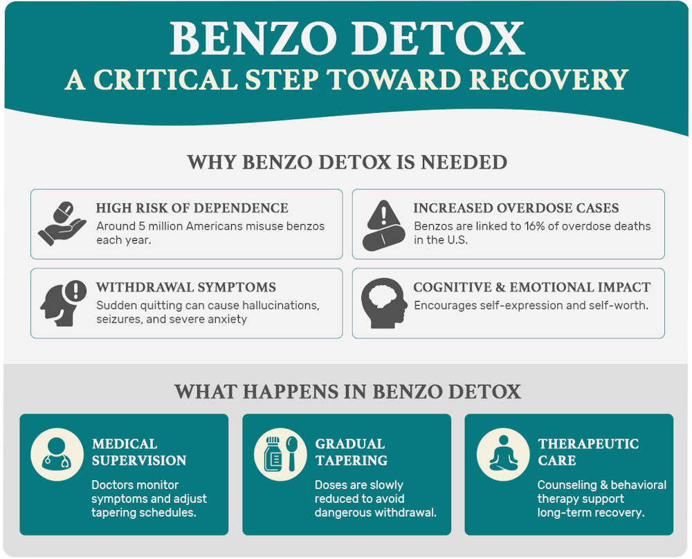 benzo detox
