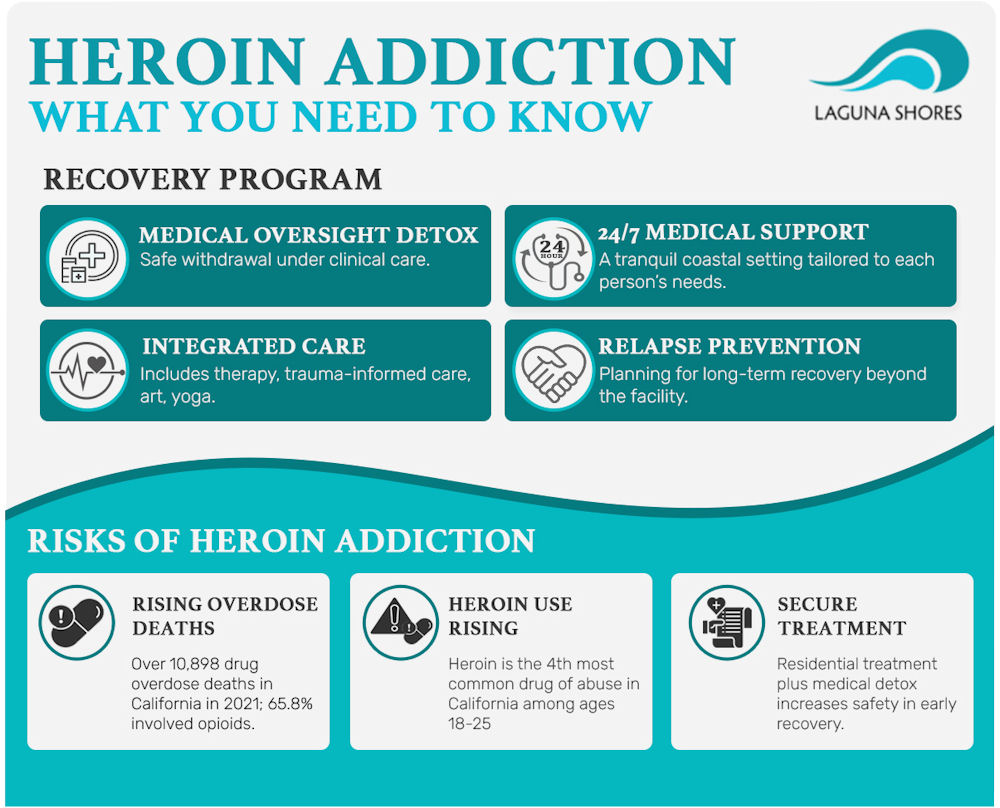 heroin rehab