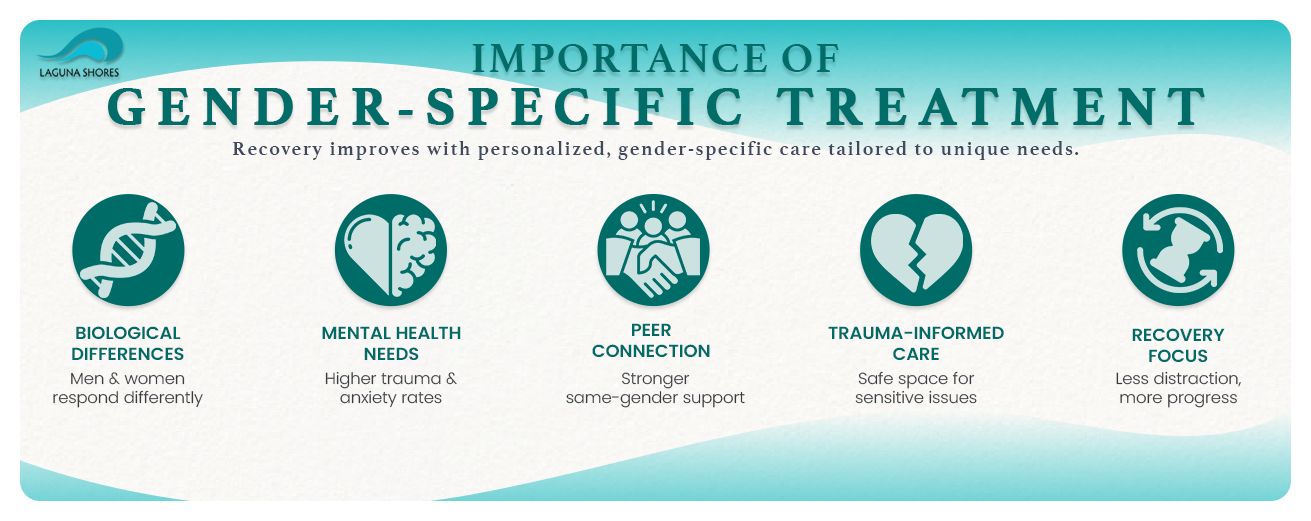 gender specific treatment